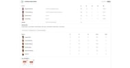 LSG vs CSK IPL 2024 scorecard.